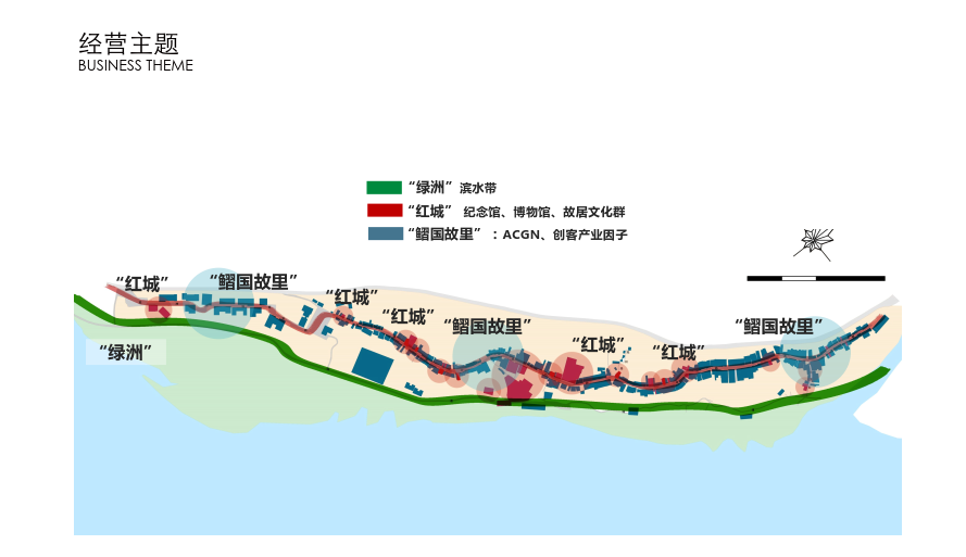 土城業(yè)態(tài)規(guī)劃